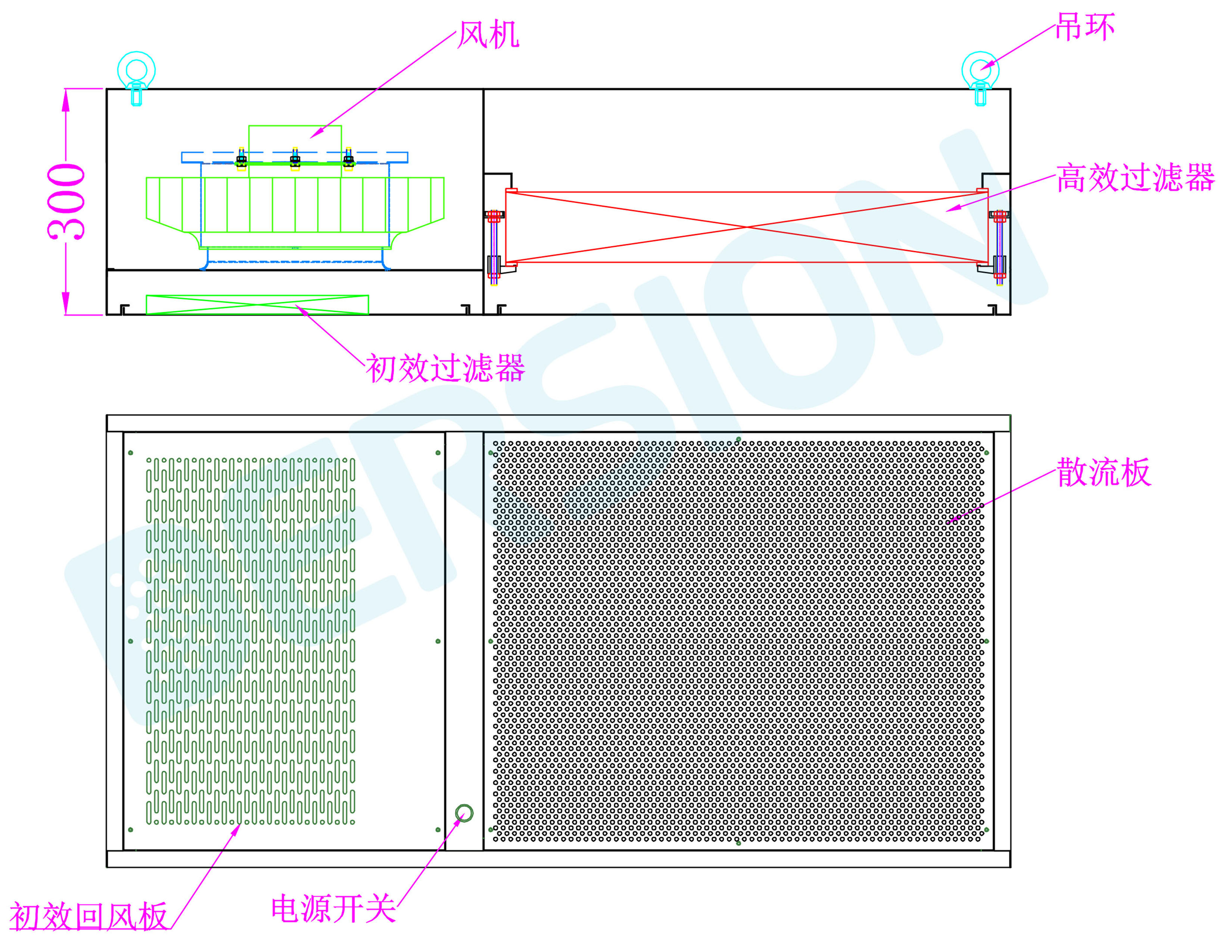 自凈式FFU（日立、宏全）