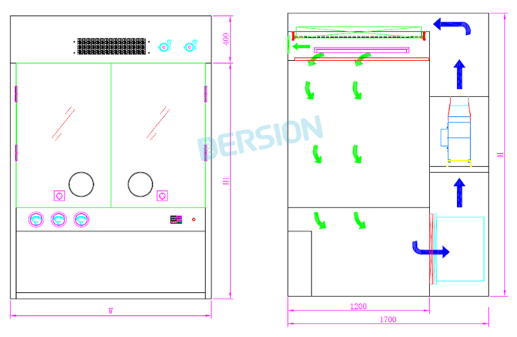 超凈工作臺(tái)與稱量臺(tái)傻傻分不清