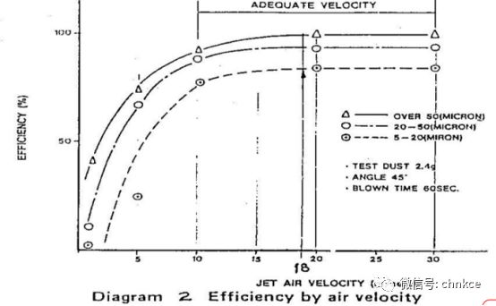 關(guān)于風(fēng)淋室的風(fēng)速你知道多少