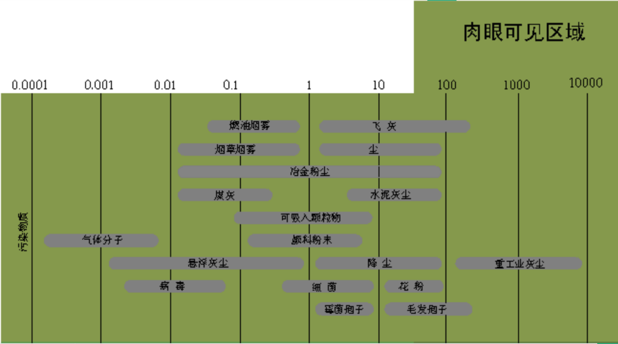讓風(fēng)淋室的潔凈度看得見