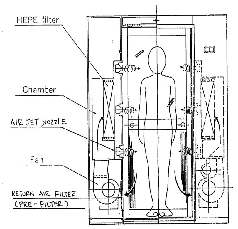 聽說這是每天吹風(fēng)淋室的人關(guān)心的