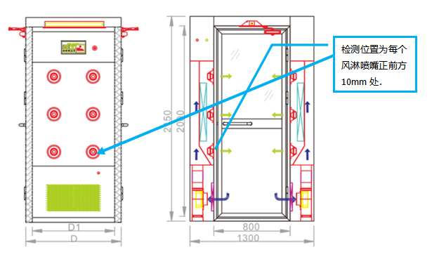 風(fēng)淋室安裝過程要做那些檢測才能判定驗(yàn)收合格？