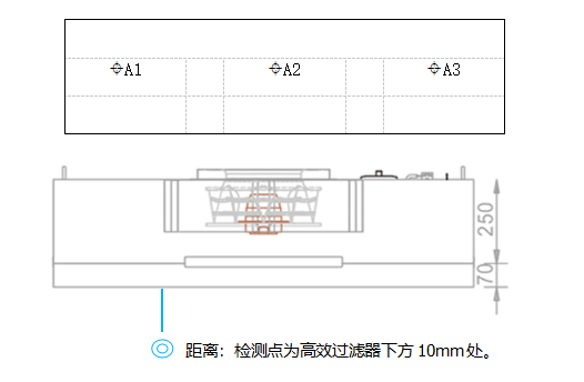 FFU以及層流罩如何檢測風(fēng)速