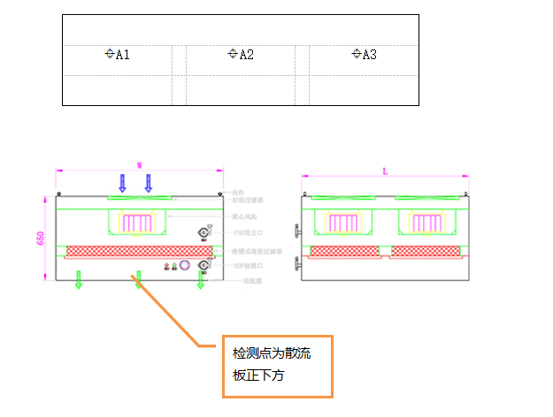 FFU以及層流罩如何檢測風(fēng)速