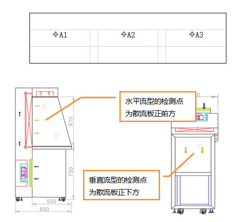 潔凈工作臺(tái)與層流傳遞窗如何檢測(cè)風(fēng)速