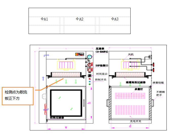 潔凈工作臺(tái)與層流傳遞窗如何檢測(cè)風(fēng)速