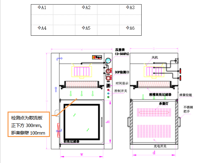 凈化設(shè)備潔凈度檢測之潔凈工作臺與層流傳遞窗
