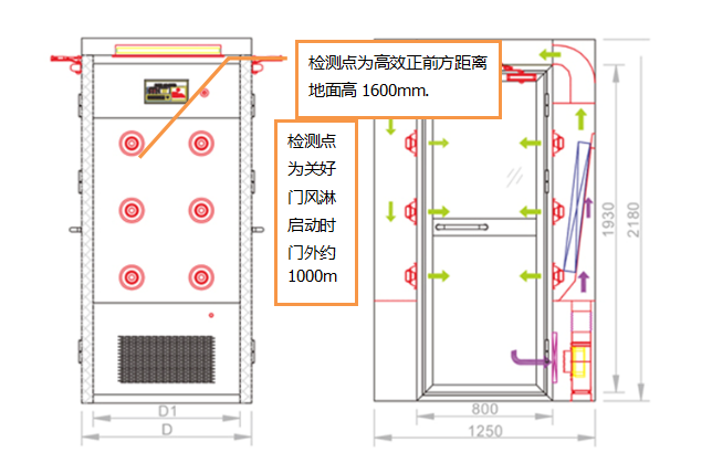 風(fēng)淋室及潔凈棚如何進(jìn)行噪音檢測(cè)