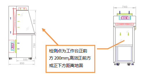 潔凈工作臺及層流傳遞窗的噪音檢測方法
