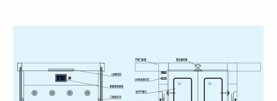 平移門風(fēng)淋室
