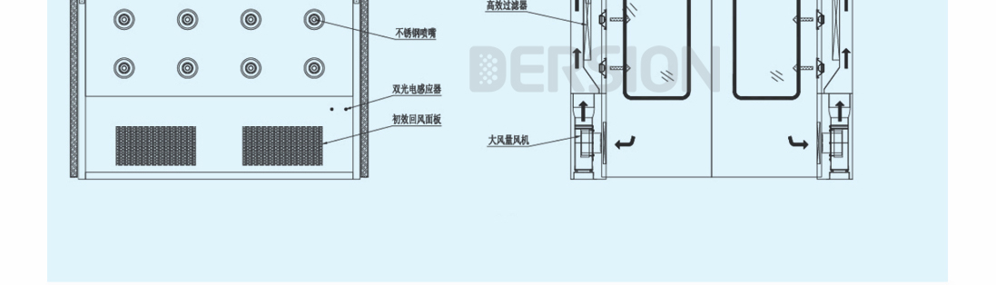 平移門風(fēng)淋室