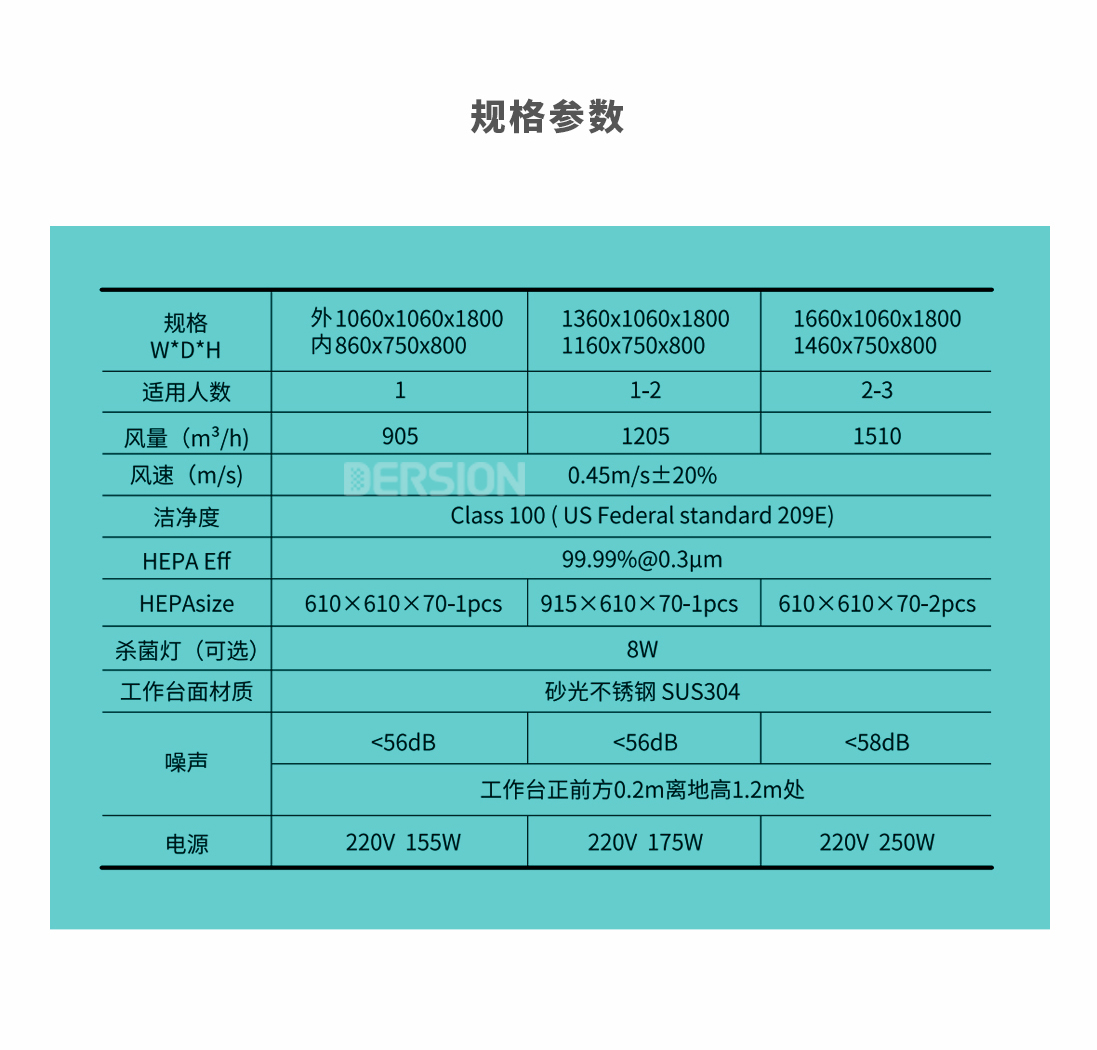潔凈工作臺規(guī)格
