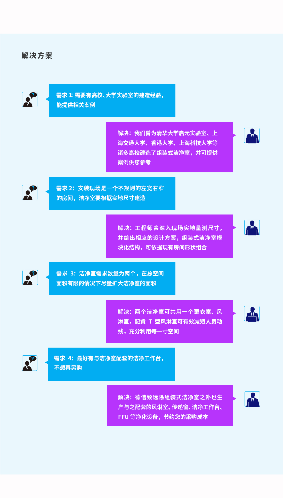 超凈間設(shè)計(jì)