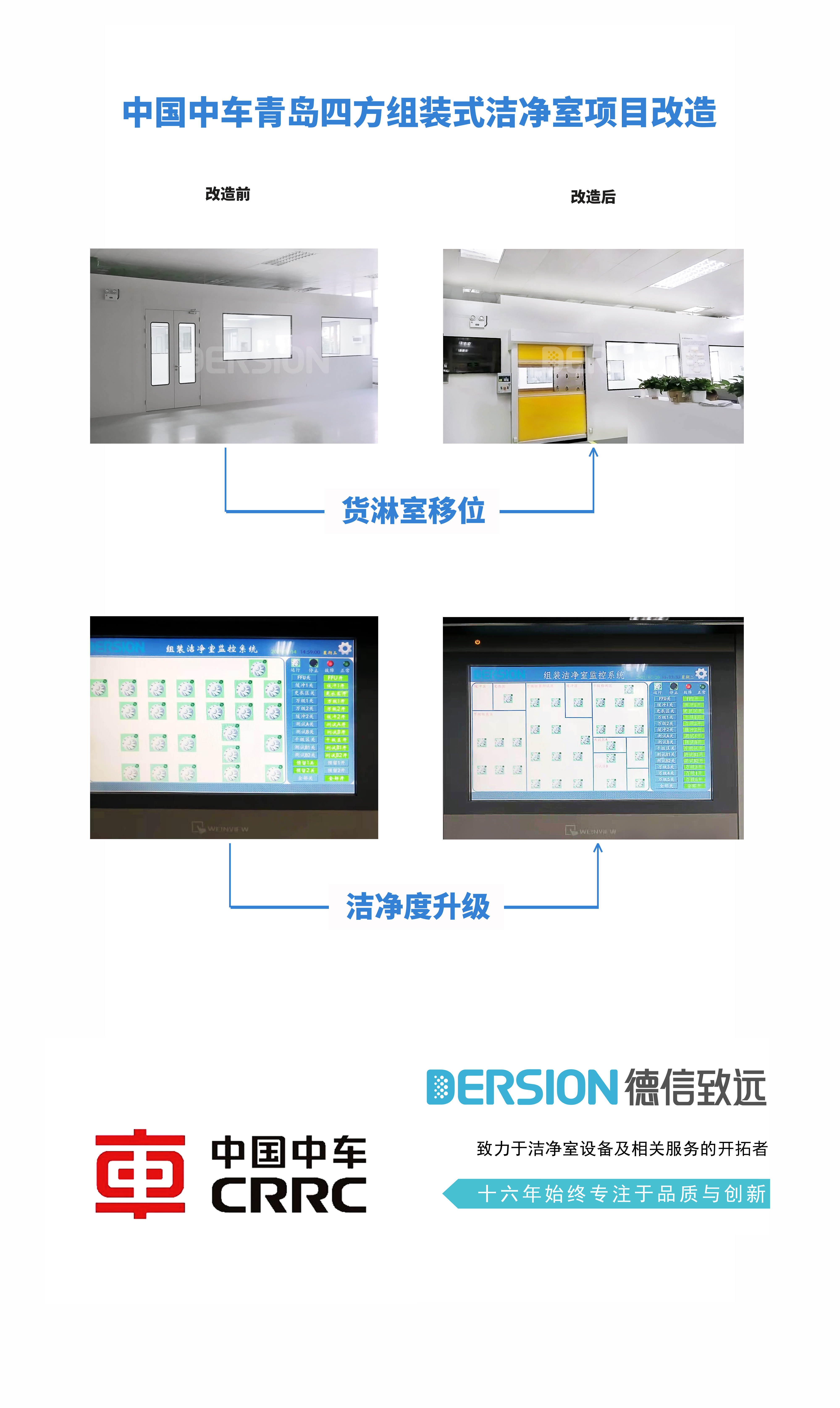 潔凈度升級輕而易舉，中國中車組裝式潔凈室改造實例