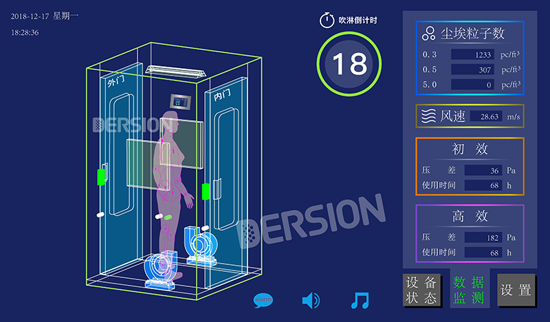 關(guān)鍵技術(shù)！風(fēng)淋室智能控制系統(tǒng)的優(yōu)勢