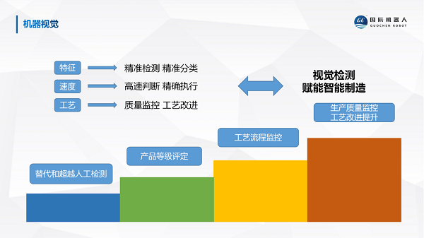 國辰機(jī)器視覺檢測(cè)賦能智能制造